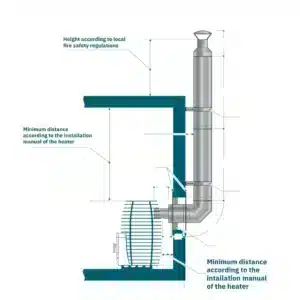 HUUM Chimney set – Through the wall backside connection