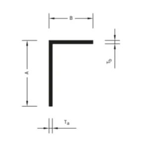 L-standardprofiilid