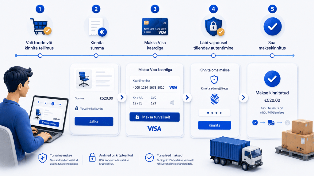 Kuidas visa Secure maksed factory.sale lehel toimivad